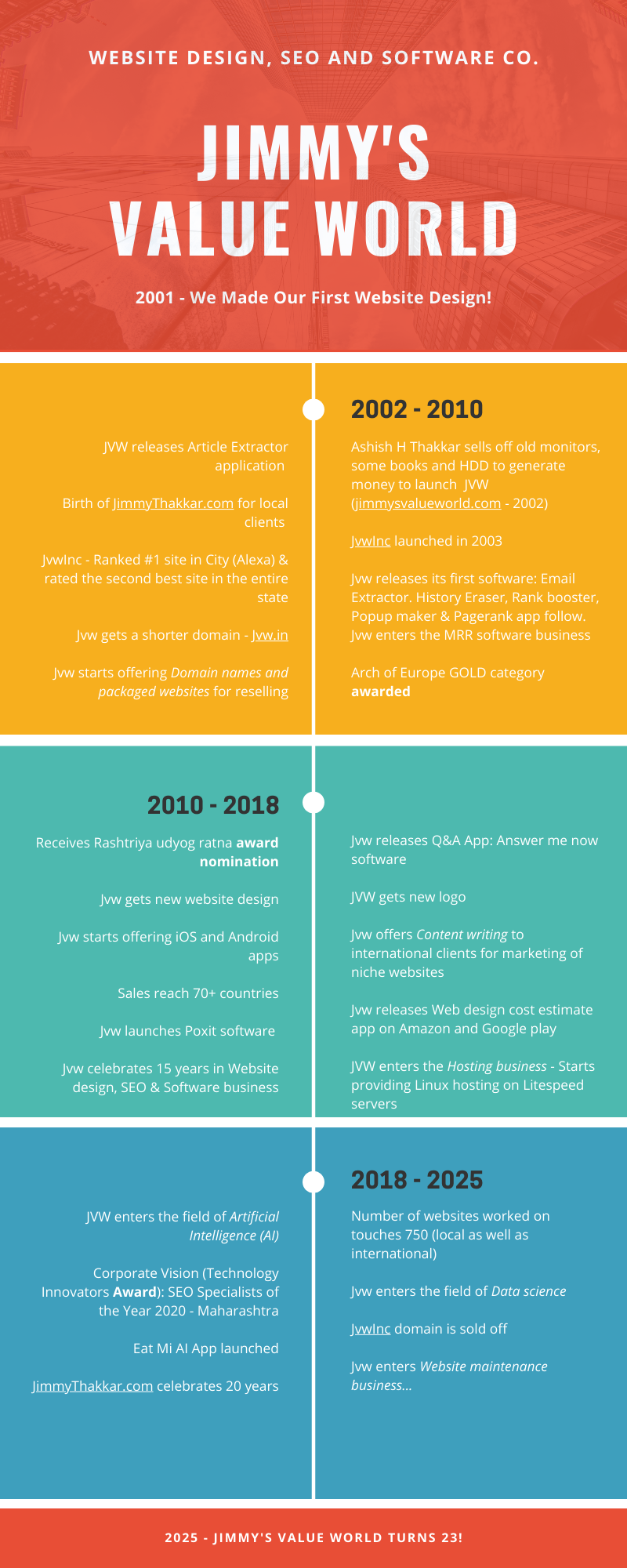 JVW Business Timeline