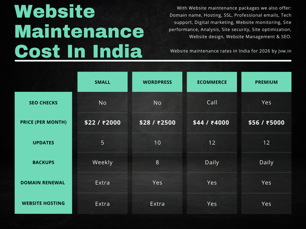 Website Maintenance Cost In India